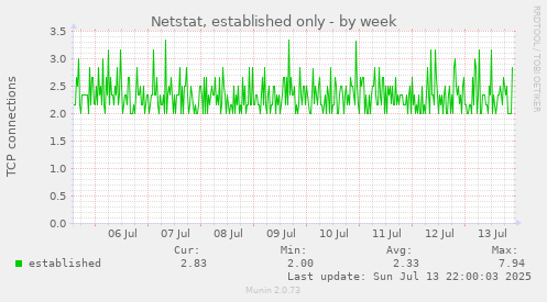 Netstat, established only