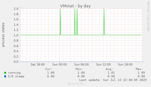 VMstat