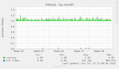 VMstat